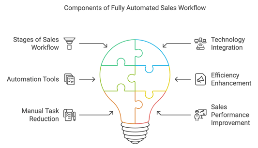 napkin-automated sales workflow lightbulb